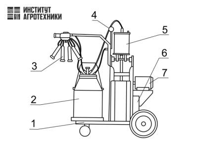 Доильный аппарат для коров тандем «Молочная ферма» модель 1Т